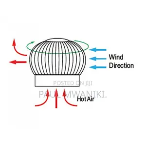 Stainless Steel Rotating Roof Ventilator ( Diameter 600mm )