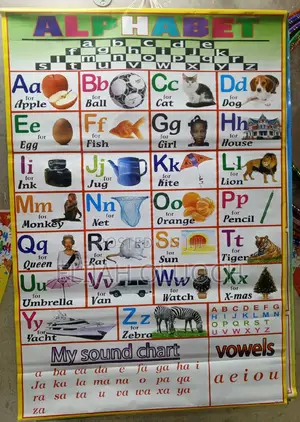 Learning Education Chart