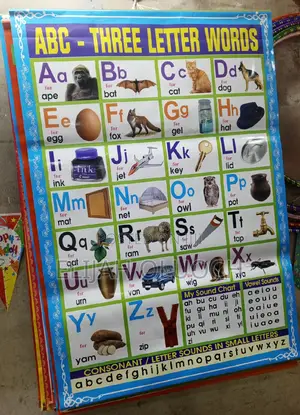 Learning Education Chart