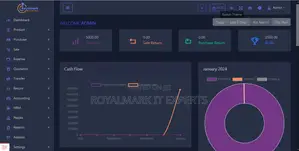 Royalmark POS With Business Management Tools