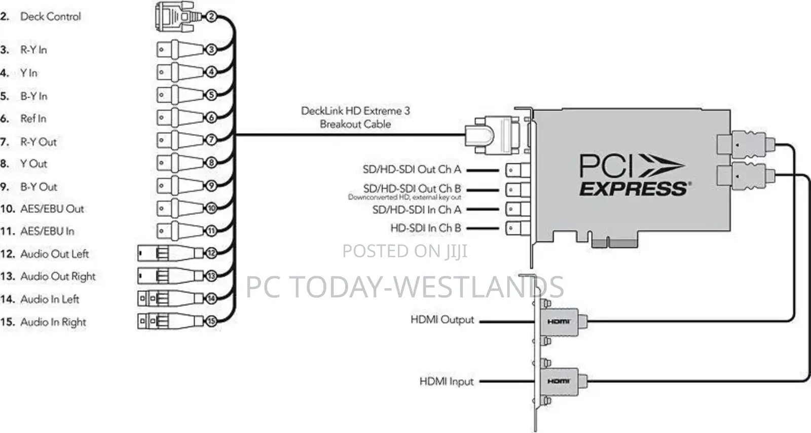 Black Magic Design Decklink HD Extreme 3 BDLKHDEXT3 Capture