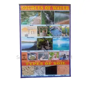 Sources of Water Learning Wall Chart