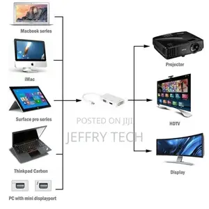 Mini Displayport to HDMI DVI VGA Adapter - Black