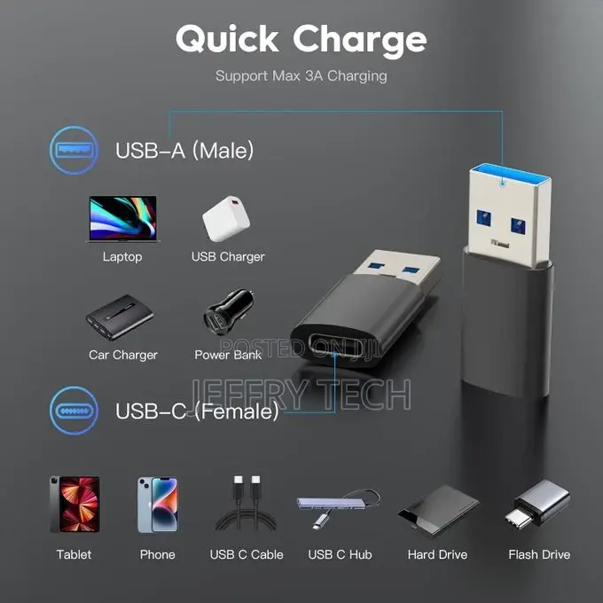 USB C to USB Adapter, USB C Female to USB Male Adapter, USB