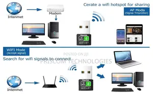 2 In 1 Wifi Bluetooth Dongle Adapter, Wifi Bluetooth Adapter