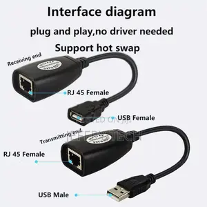 USB to RJ45 Extension Adapter Over RJ45 Ethernet LAN Splitte