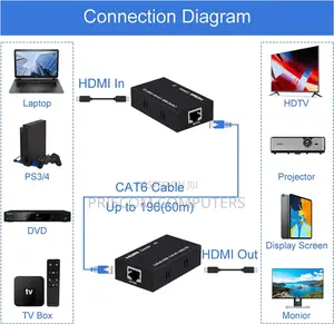 HDMI Extender Over Single Cat5/Cat6 Ethernet Cable Up to 60M