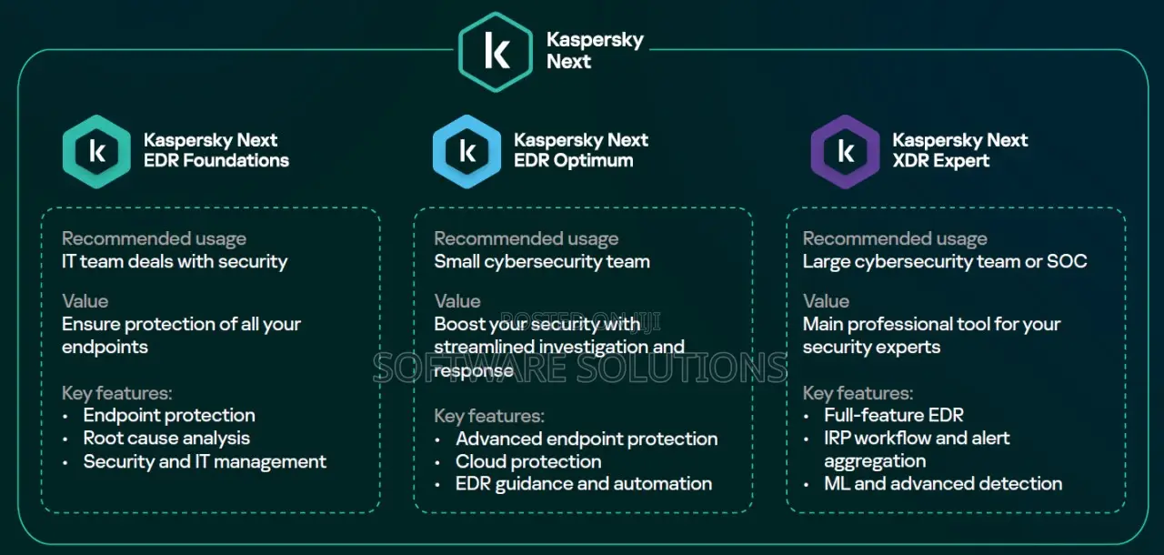 Kaspersky Next Edr Optimum