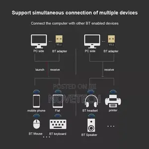 USB Bluetooth 5.1 Dongle Wireless Adapter