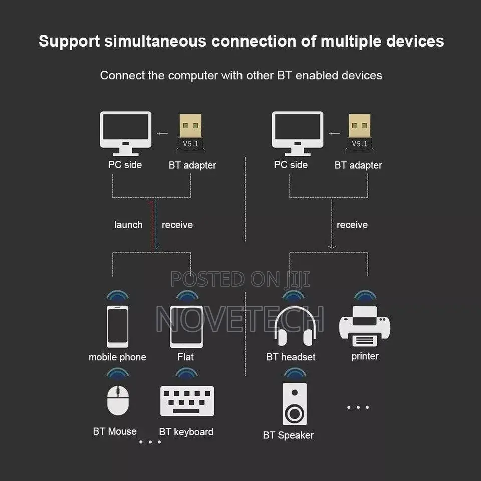 USB Bluetooth 5.1 Dongle Wireless Adapter