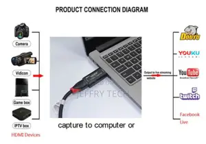 HDMI to USB 2.0 Mini Video Capture Card for Game/Video Live