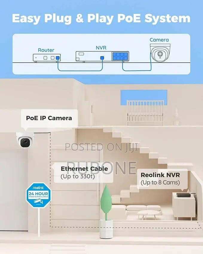 Reolink 8ch 5mp Poe Home Security Camera System