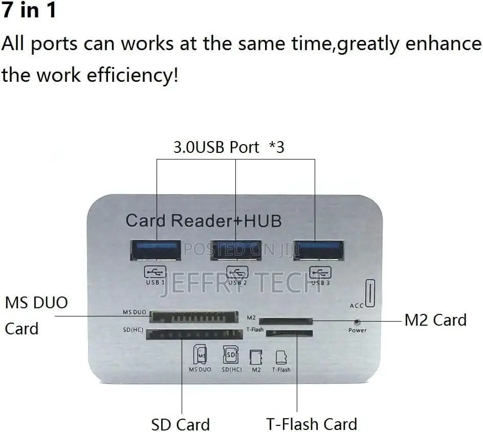 USB3.0 Cards and 3 USB Ports, Memory Card Reader (MS, Micro