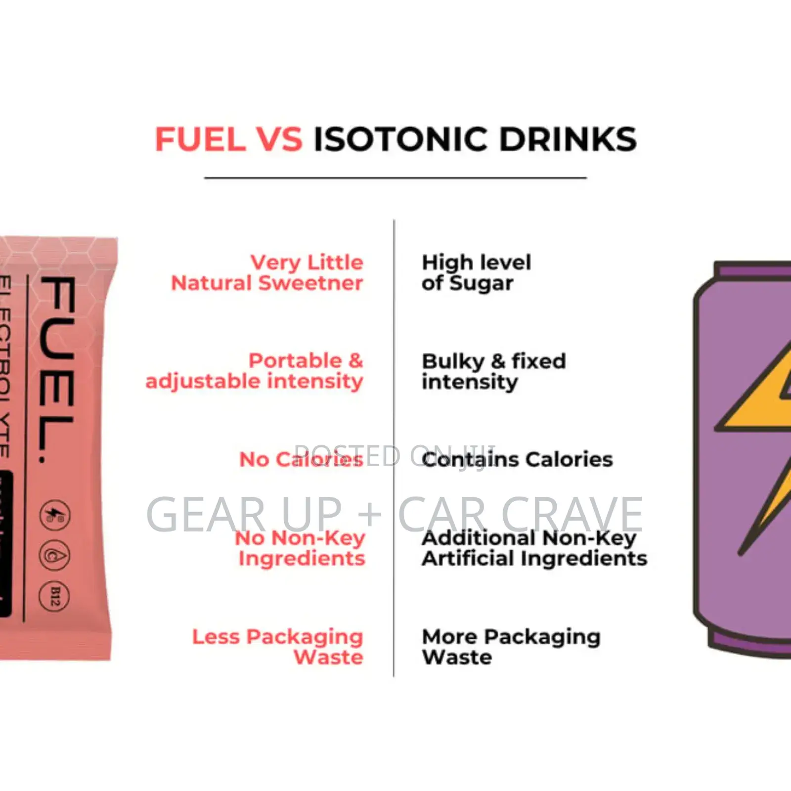 Fuel Electrolyte Sachet X 20