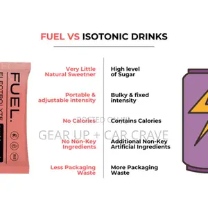 Fuel Electrolyte Sachet X 20