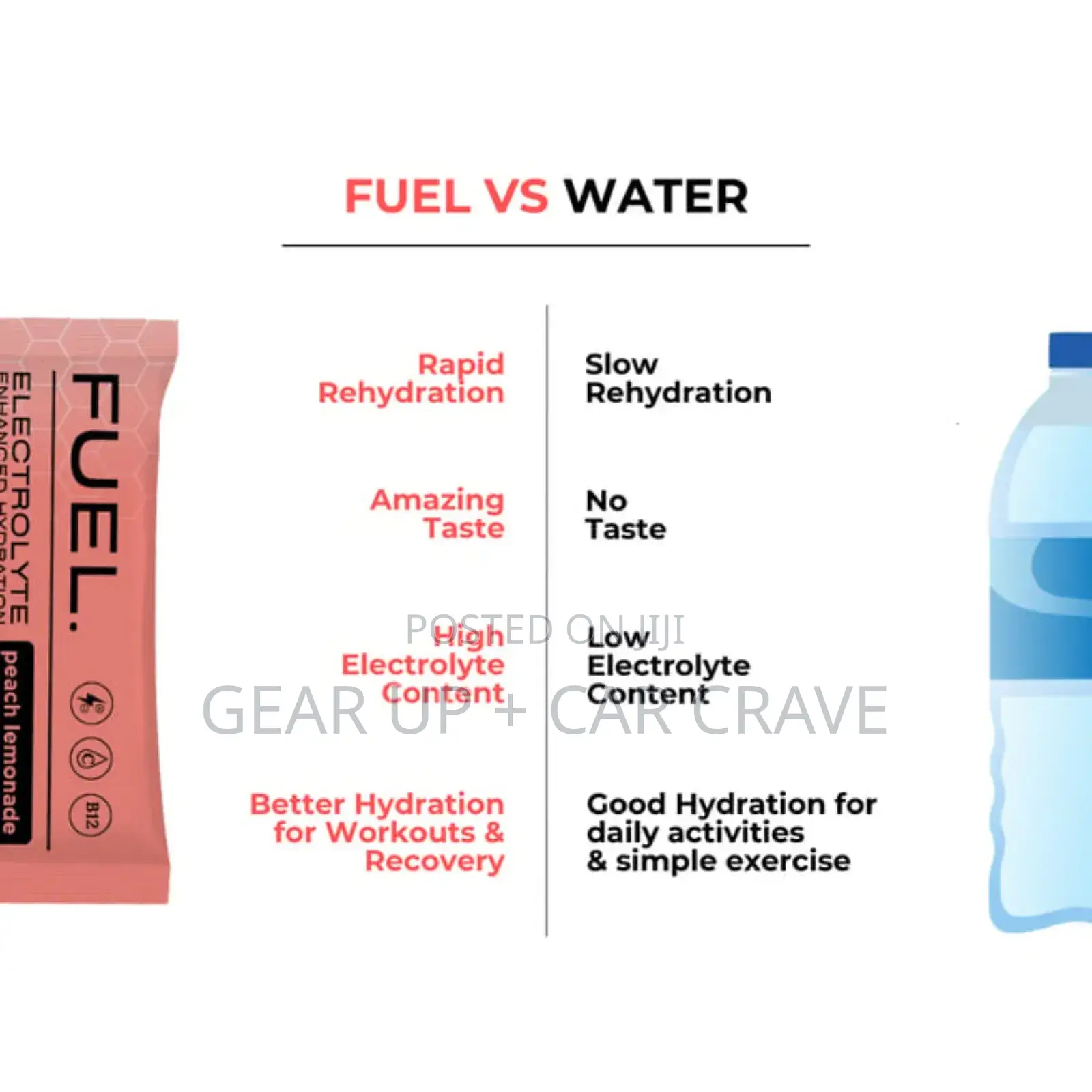 Fuel Electrolyte Sachet X 20