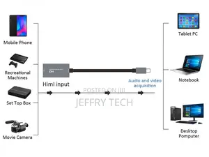 USB-C HDMI Capture Recording (/60hz Input, 1080p/60hz