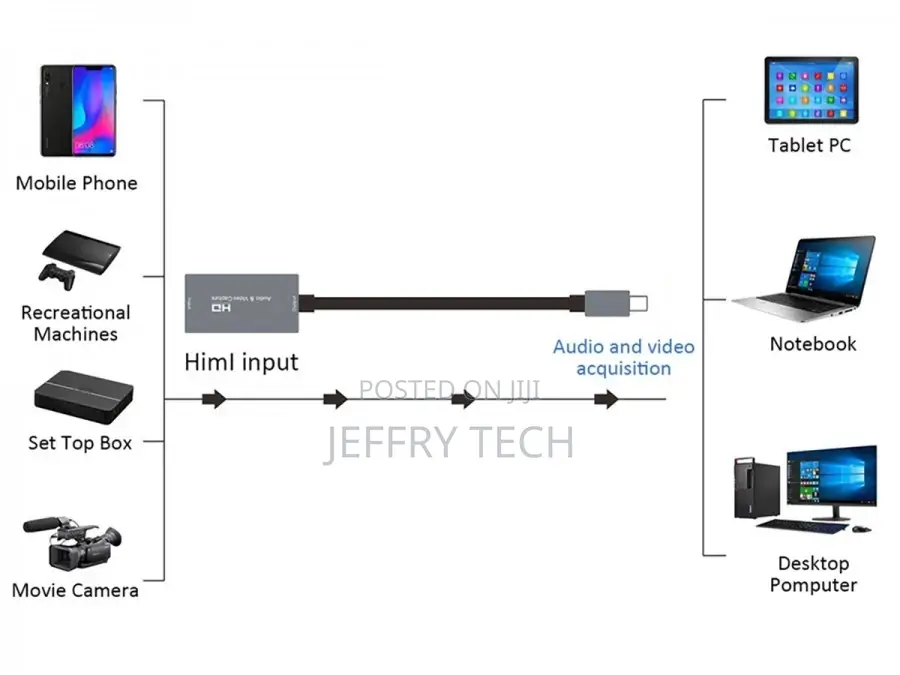 USB-C HDMI Capture Recording (/60hz Input, 1080p/60hz