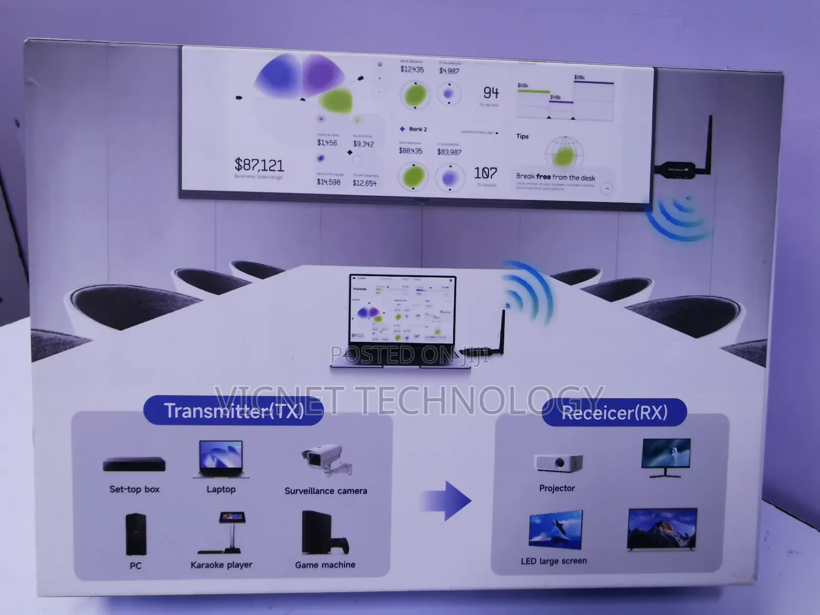 100metres Range Wireless Hdmi Transmitters