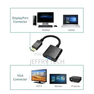 Displayport to HDMI Adapter, Uni-Directional DP Computer To