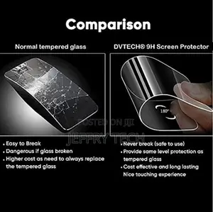 Tecno Pop 8 Screen Protector Cratch Resistance Anti Static