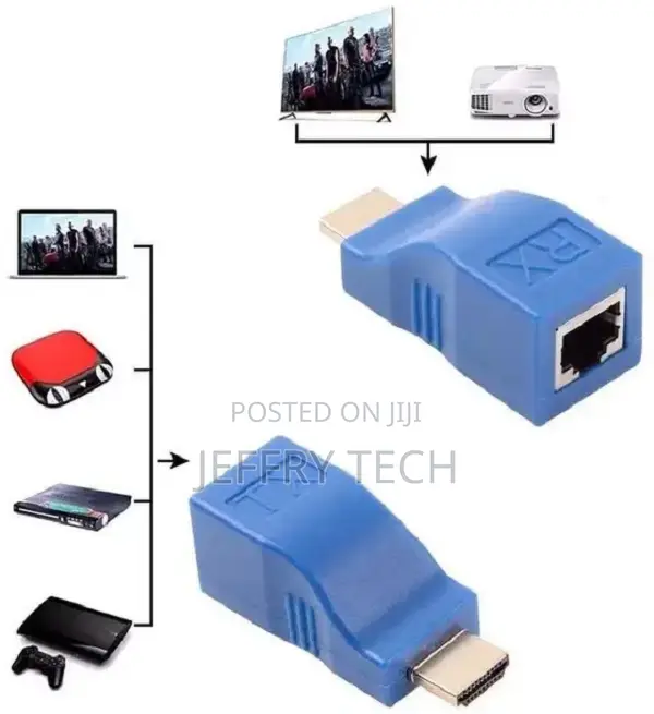 Wiredcom Hdmi to Rj45 Network Cable Extender,Hdmi Extender B
