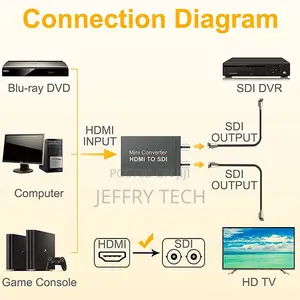 CHDS-1002 1080p at 60hz Hdmi to Sdi + Sdi Converter