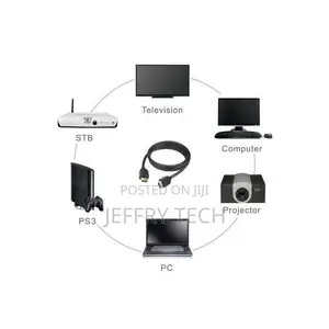 3m Full Hd 1080p High Quality Hdmi Cable