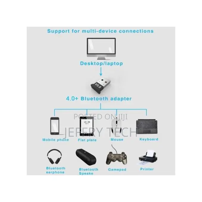 Bluetooth 5.0 Adapter Long Transmission 20m - Support Voice