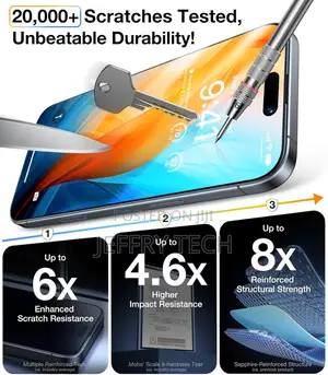 Ultraglass Unbreak Top 9h+ Glass for iPhone 16 Pro Max