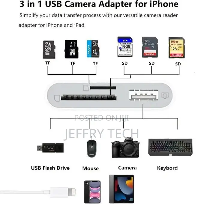 Usb-C to Usb Card Reader With Sd/Microsd Slots – Compatible