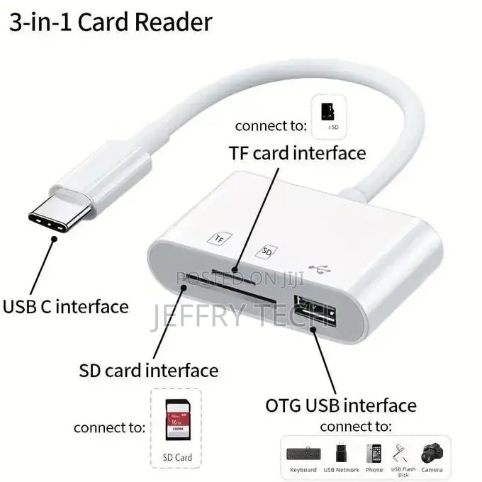 Usb-C to Usb Card Reader With Sd/Microsd Slots – Compatible