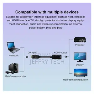 Displayport to Hdmi Adapter - Performance and Compact