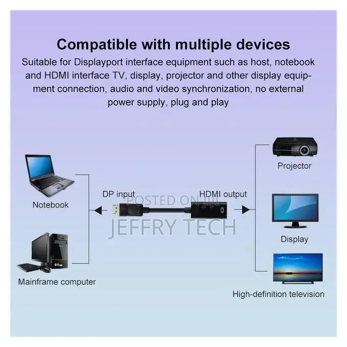 Displayport to Hdmi Adapter - Performance and Compact