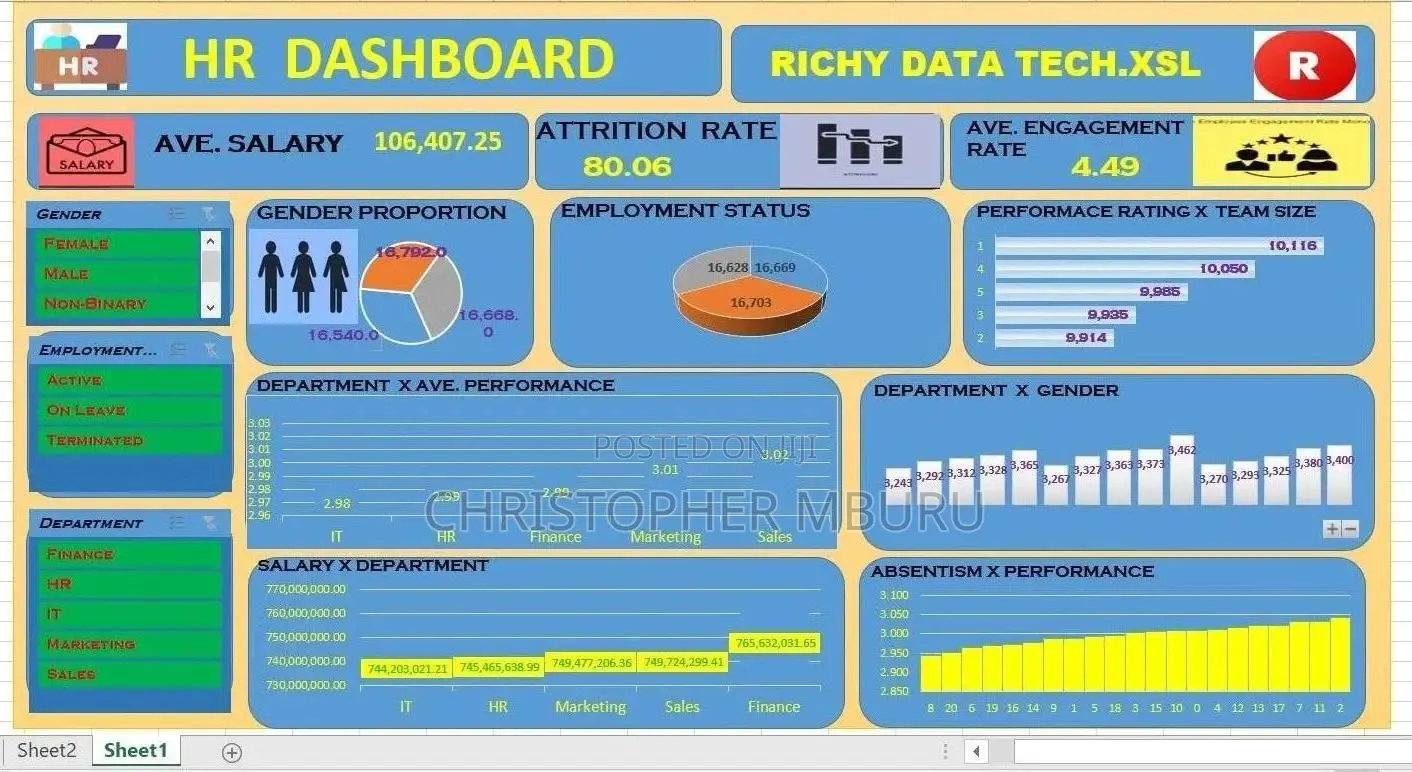 Data Analysis (With Excel and Power Bi)