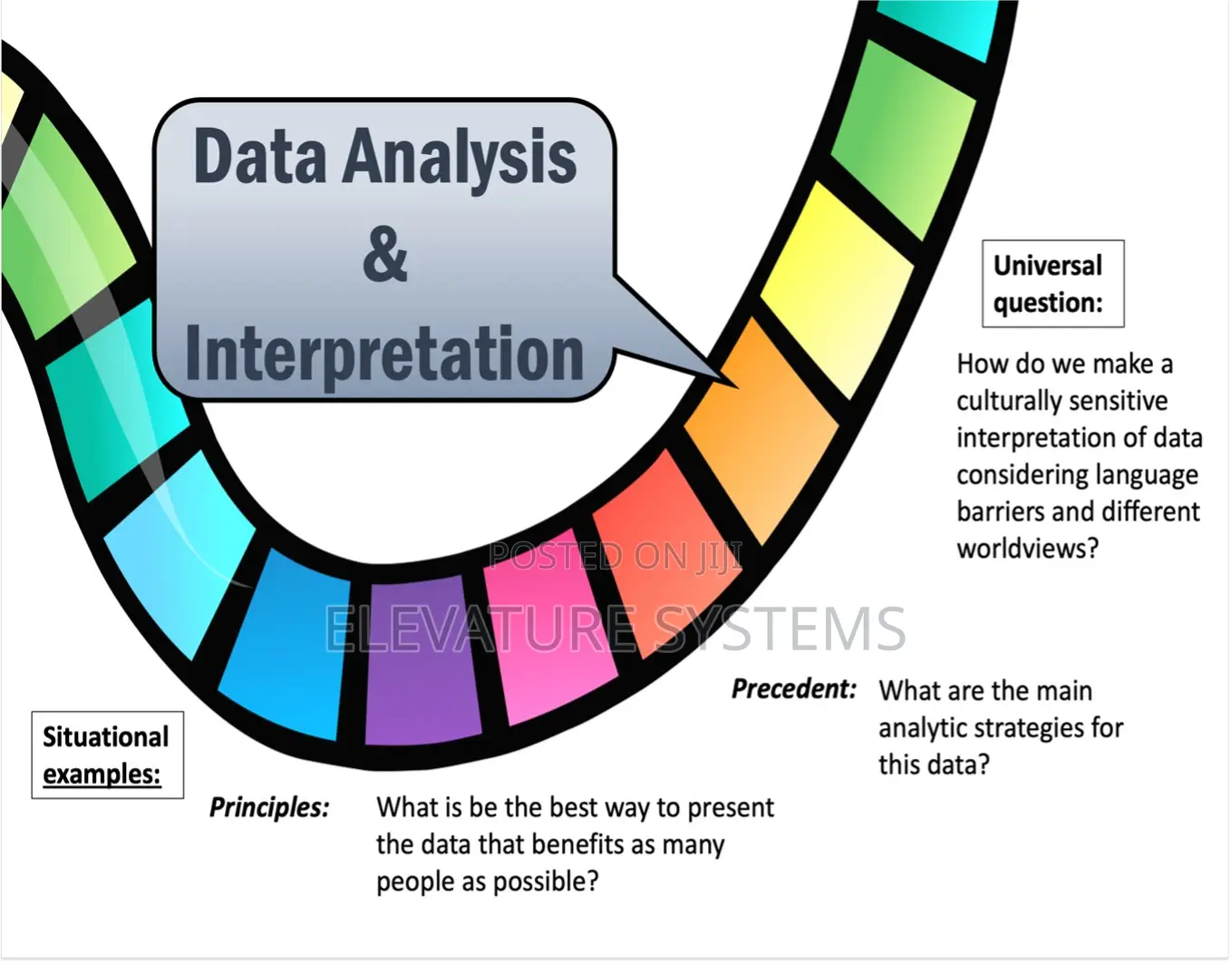 Affordable Professional Data Analysis Services