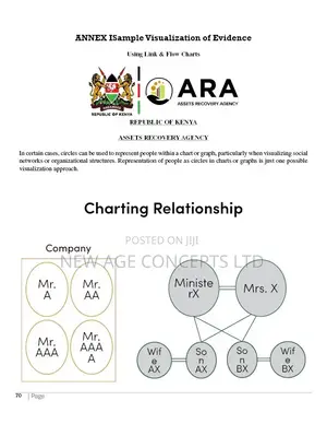 Publication Design