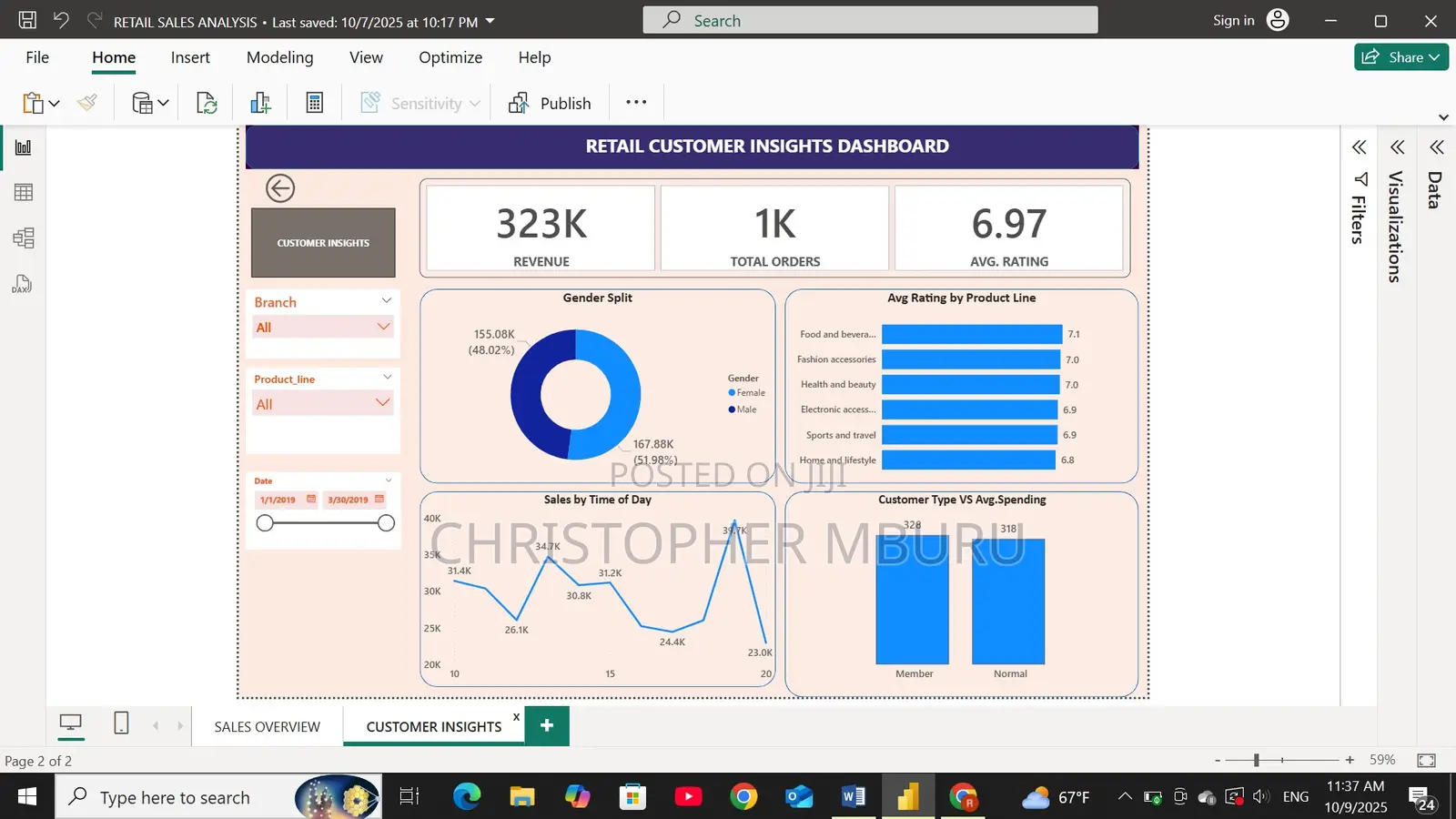 Data Analysis: Sql, Power Bi, Excel