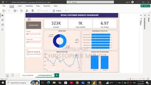 Data Analysis: Sql, Power Bi, Excel