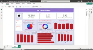 Data Analysis: Sql, Power Bi, Excel