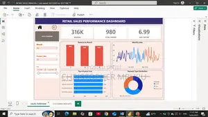 Data Analysis: Sql, Power Bi, Excel