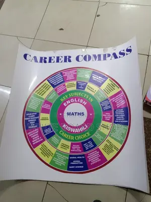 Career Wheel/Compass