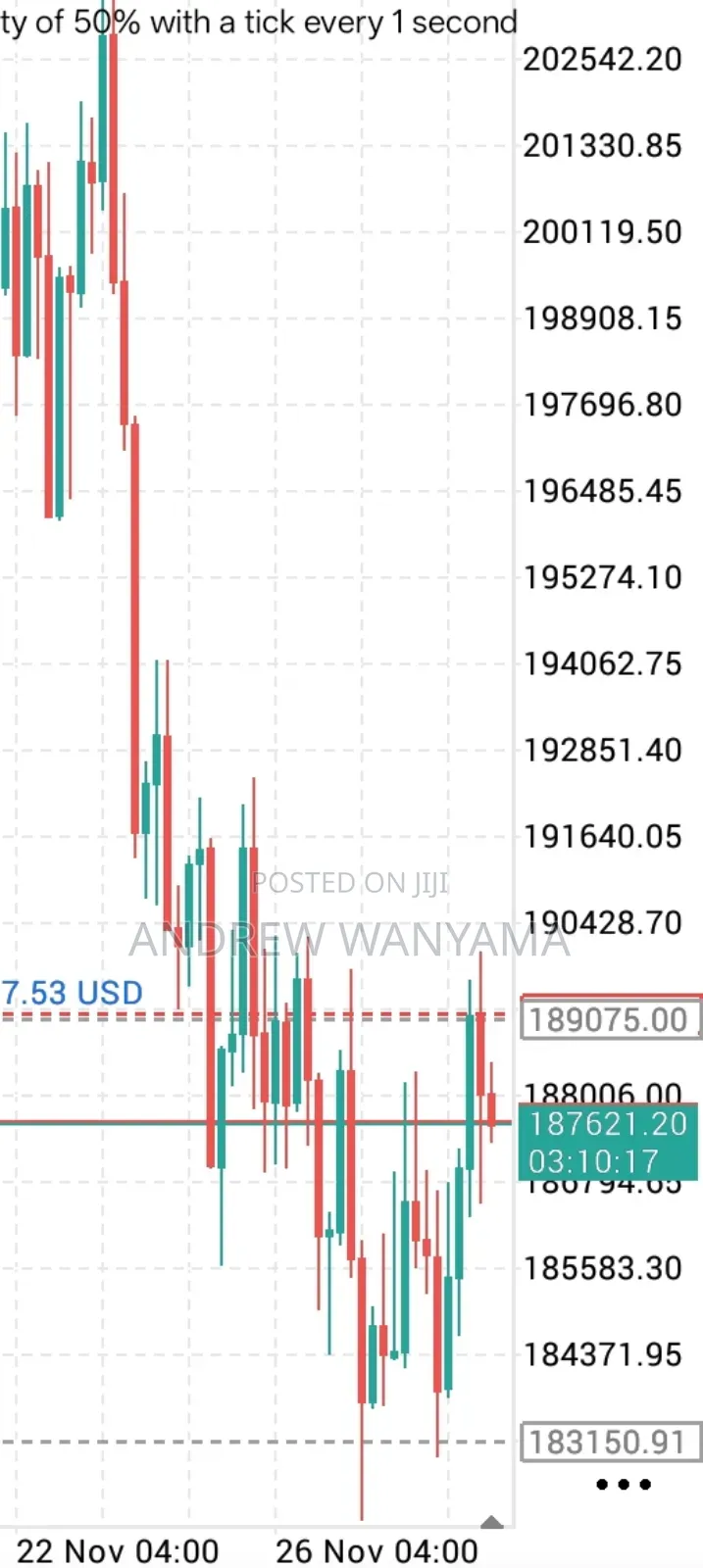 Learn Forex Trading