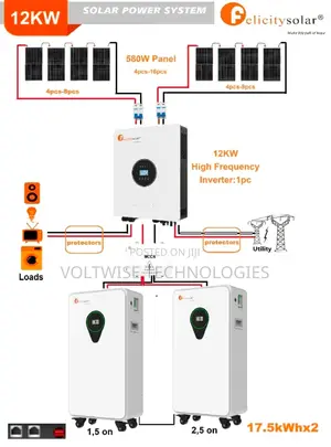 Felicity Solar 12kw Complete Solar Power System – For Home Business