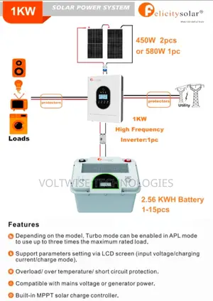 Felicity Solar 1kw Home Solar System – Affordable Backup