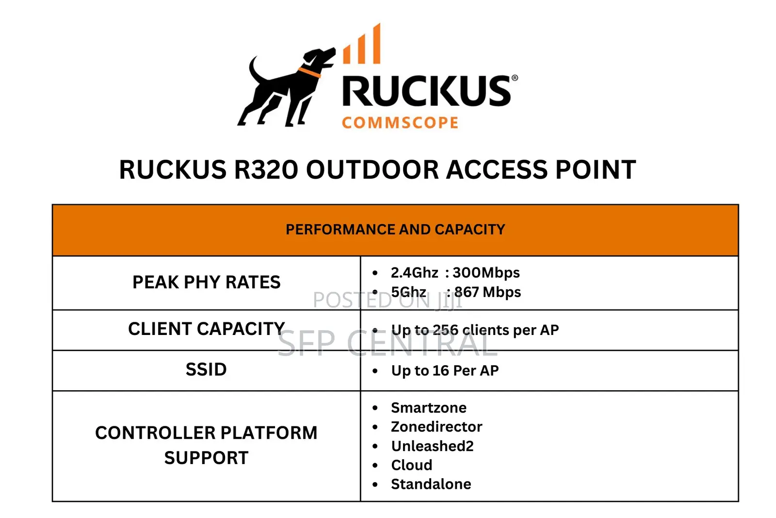 Ruckus R320 Series Indoor Wireless Access Point