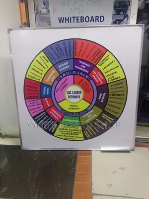 CBC Career Wheel Printed on a 4ft X 4ft Magnetic White Board-Laminated