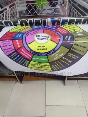Modern Career Wheel Sticker for Schools 4ft X 4ft