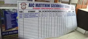 Abs Printed Service Charter for Schools