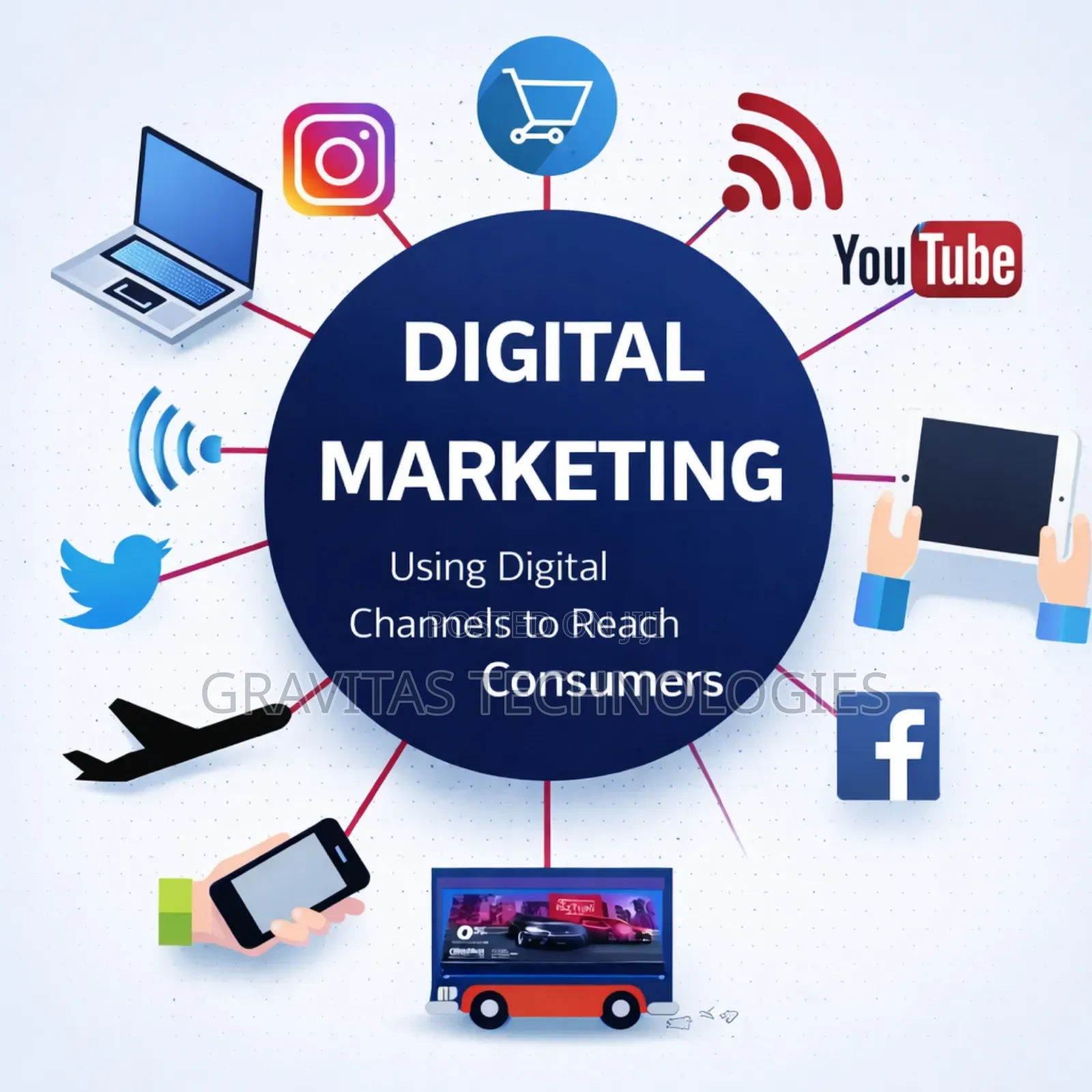 Digital Marketing